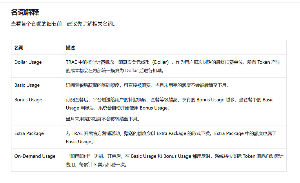 TRAE国际版PRO的赠送用量有多少啊? - 国产替代 - LINUX DO