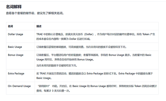 TRAE国际版PRO的赠送用量有多少啊? - 国产替代 - LINUX DO