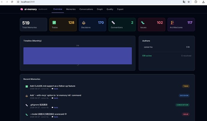 06-dashboard-overview