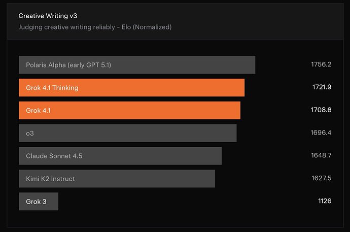 Grok 4.1 已正式发布，这是详情！ - 前沿快讯 - LINUX DO