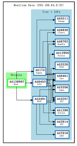 BGP
