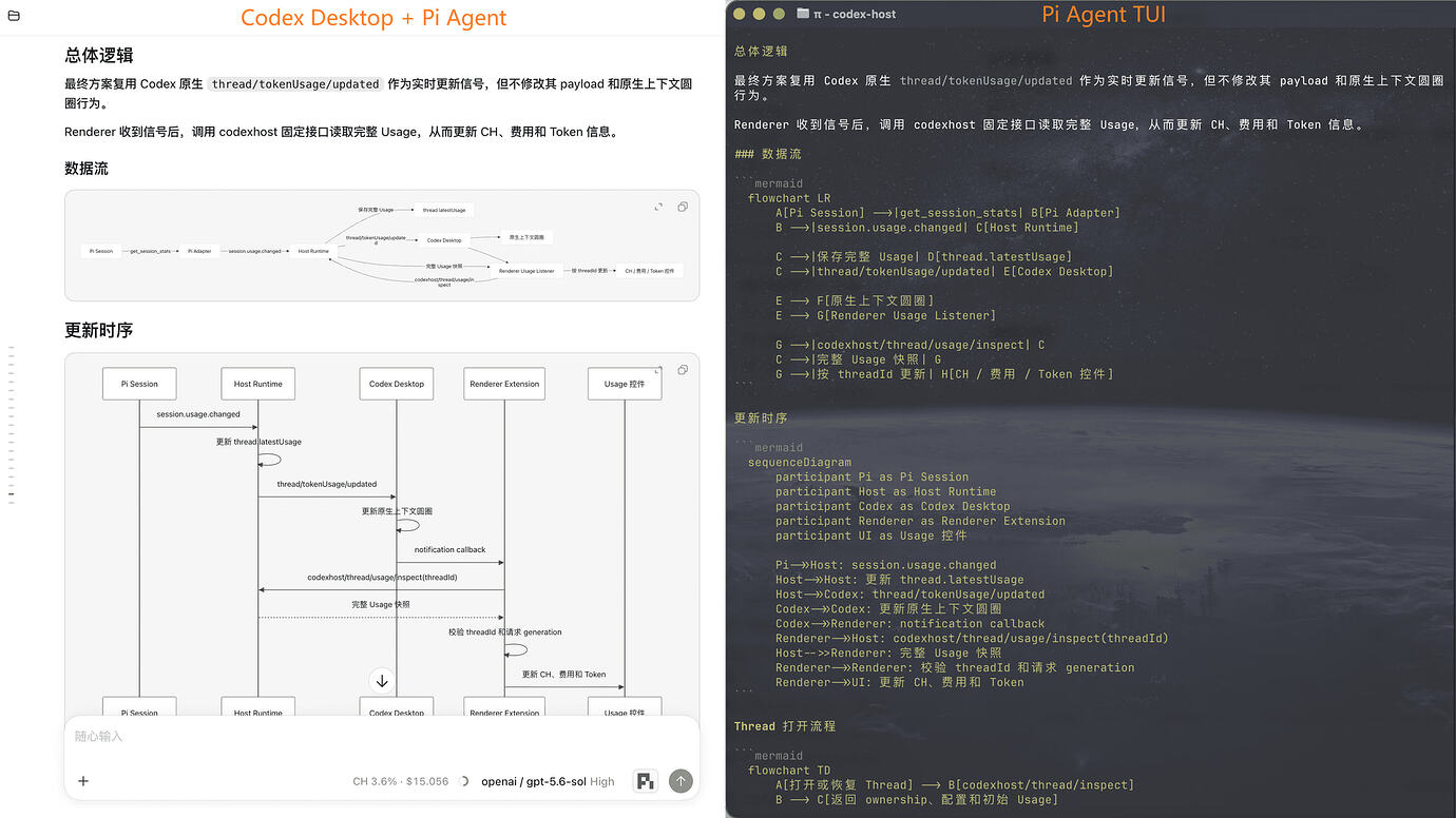 【开源】在 Codex Desktop 中运行 Pi 和 Claude Code - 开发调优 - LINUX DO