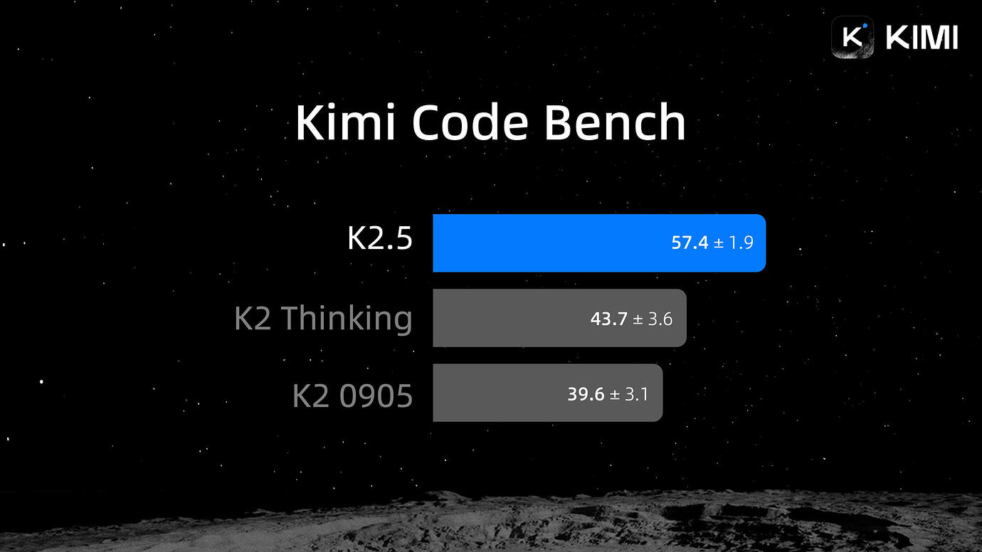 Kimi Code 正式发布：基于 Python 构建的开源 Coding Agent - 前沿快讯 - LINUX DO