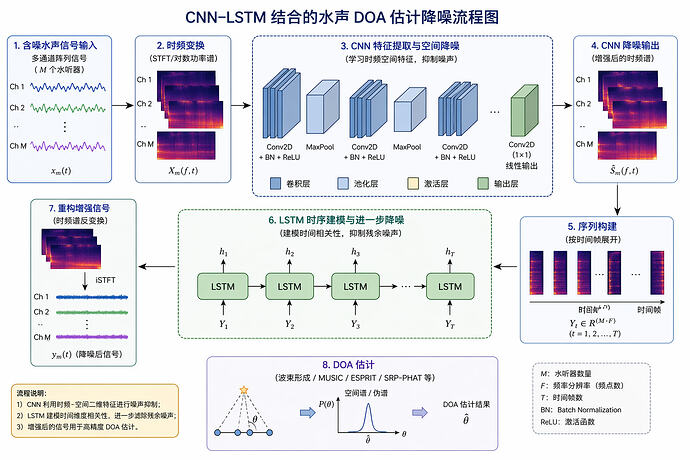 GPT-image2是什么怪物？他要杀死比赛吗？？？ - #10，来自 ZenithAngle - 搞七捻三 - LINUX DO