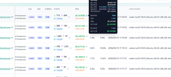 请教一下为什么codex sub2api配置了fast模式，还是用不了fast，好想用啊 - 搞七捻三 - LINUX DO