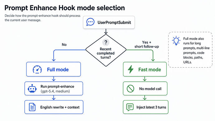 mode-selection