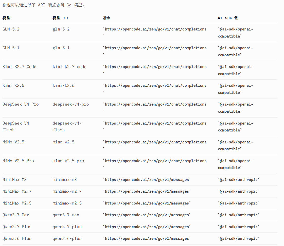 opencode go订阅到cc中报错：API Error: 400 Error from provider (Console Go ...