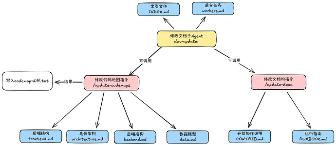 everything-claude-code是什么 - 开发调优 - LINUX DO