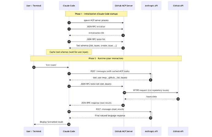 mermaid-diagram-2026-02-09-101623