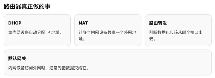 路由器在网络中的位置