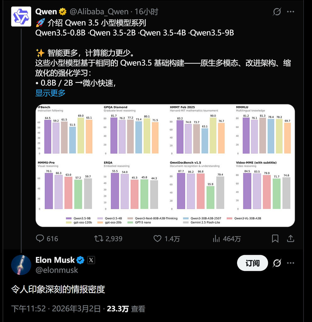 马斯克称赞阿里巴巴千问 Qwen 模型 - 前沿快讯 - LINUX DO