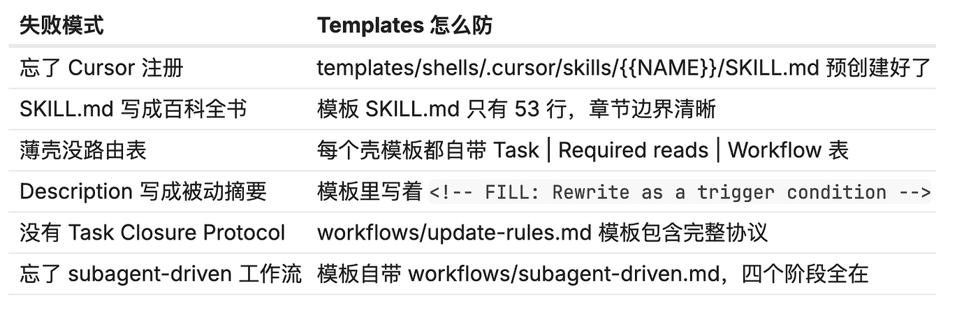 如何写一个好的skill 让你的效率加倍! - 文档共建 - LINUX DO