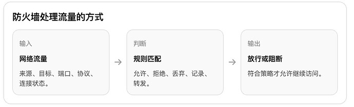 防火墙设备