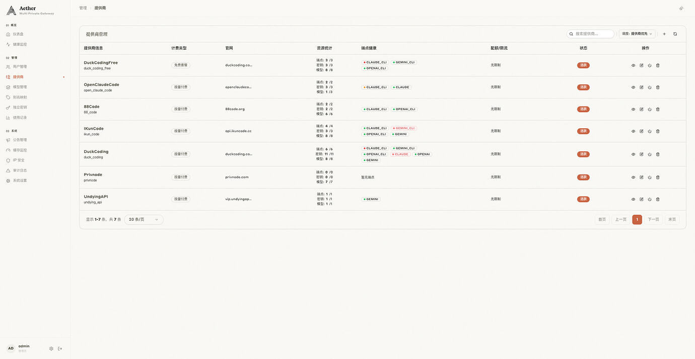 [Aether] - AI API 网关, 多提供商管理, 故障转移, ClaudeCode、Codex、Gemini以及标准API支持 ...