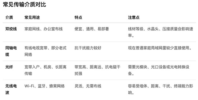 常见传输介质对比