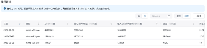 Screenshot 2026-05-27 at 12-50-40 Xiaomi MiMo 开放平台