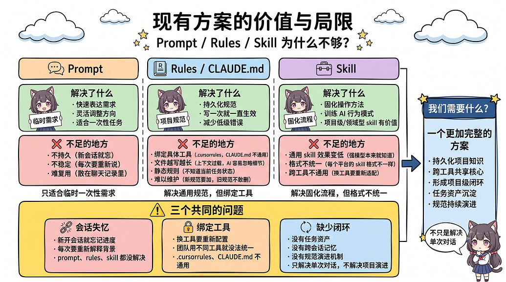 从 vibe coding 到 spec coding：我用 Trellis 的实践总结 - 开发调优 - LINUX DO