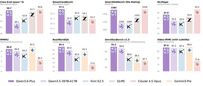 Qwen 3.6 - 前沿快讯 - LINUX DO
