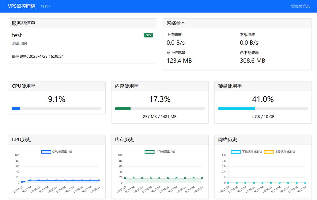 赛博活佛cloud flare 的worker搭建vps探针 求大佬接力 - 开发调优 - LINUX DO