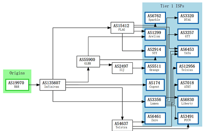 BGP