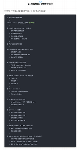 Harness Engineering 从概念到落地 - 国产替代 - LINUX DO