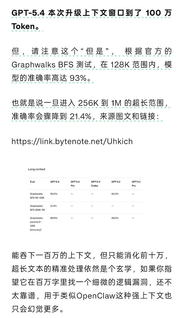 GPT-5.4 1M 也许是个陷阱? - 开发调优 - LINUX DO