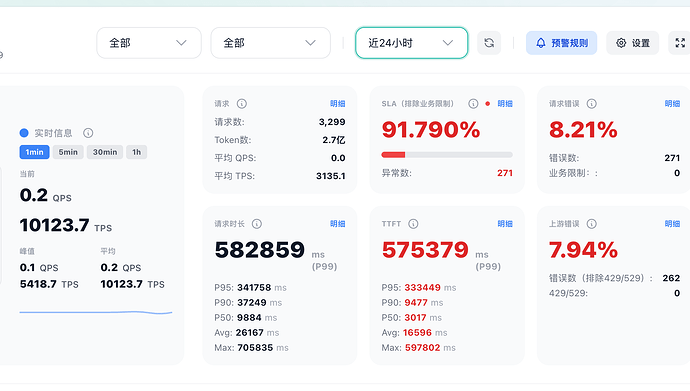 codex 20x 账号三个人同时用有什么低风险方案？ - 第 2 页 - 搞七捻三 - LINUX DO