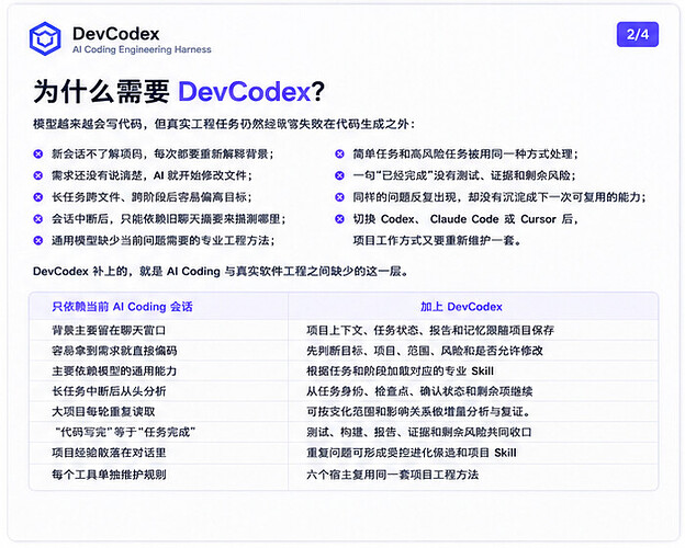 02-why-devcodex