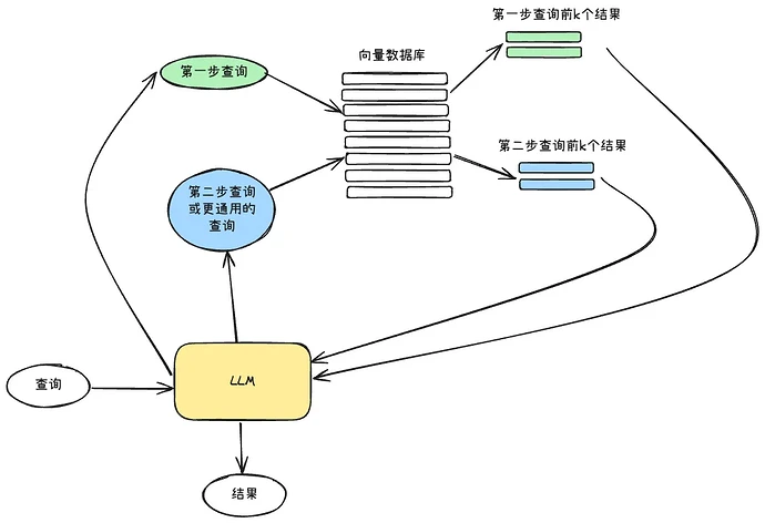 大模型上下文工程实践- RAG策略 - 开发调优 - LINUX DO