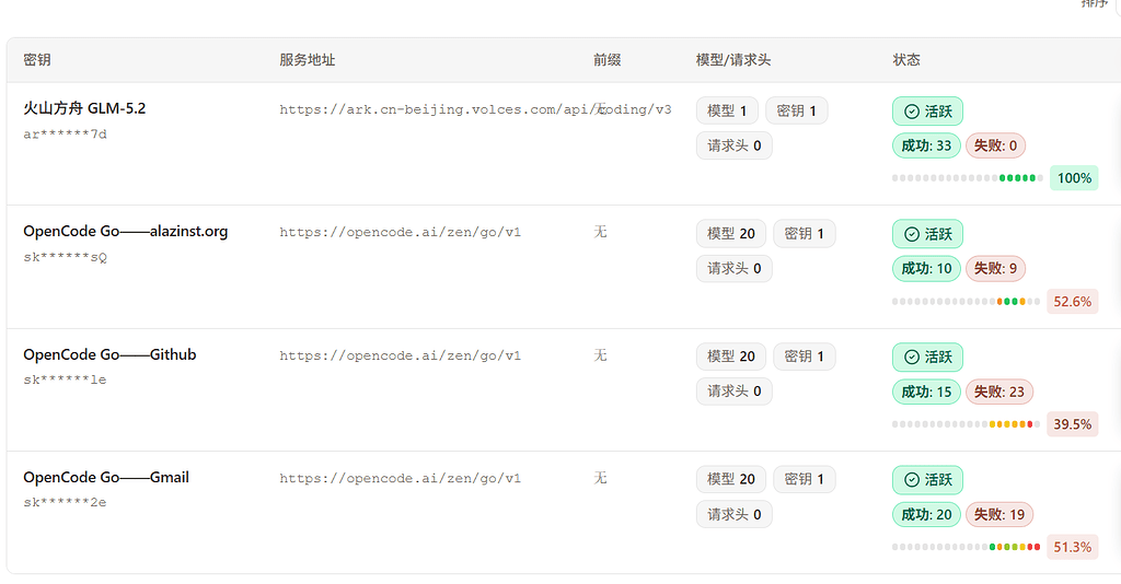 OpenCode go订阅你们的卡吗？我的咋又慢又干不了活 - 开发调优 - LINUX DO