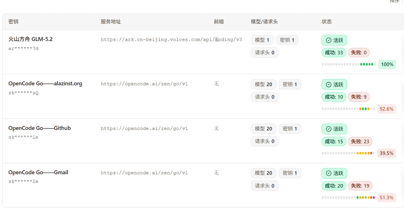OpenCode go订阅你们的卡吗？我的咋又慢又干不了活 - 开发调优 - LINUX DO