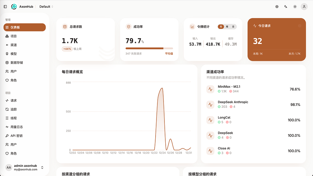 [开源] [AxonHub] 小版本，大更新，今年的最后一个版本了，UI 焕新 - 开发调优 - LINUX DO