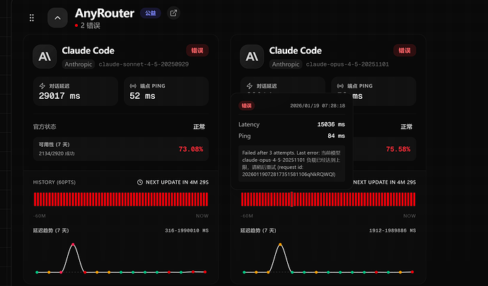 cc中转站 anyrouter 使用问题，突然开始报503错误 - #14，来自 AndrewStephy - 开发调优 - LINUX DO
