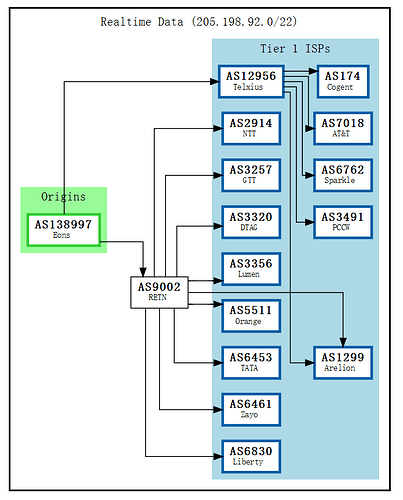 BGP