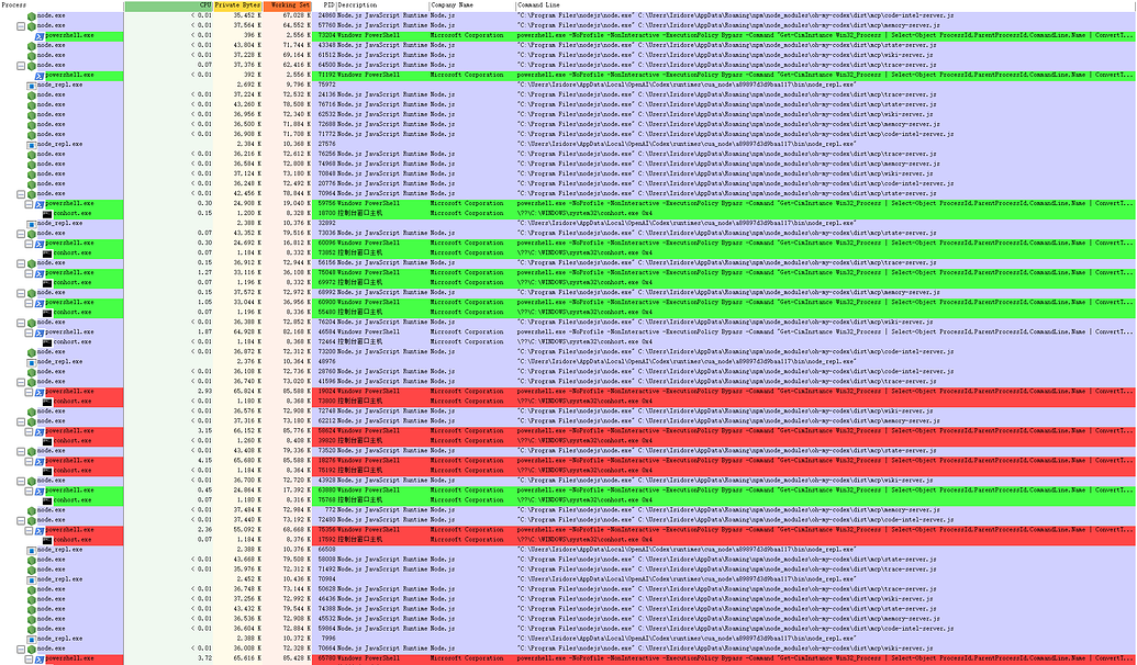 windows + codex CPU 异常爆满【已解决】 - 开发调优 - LINUX DO