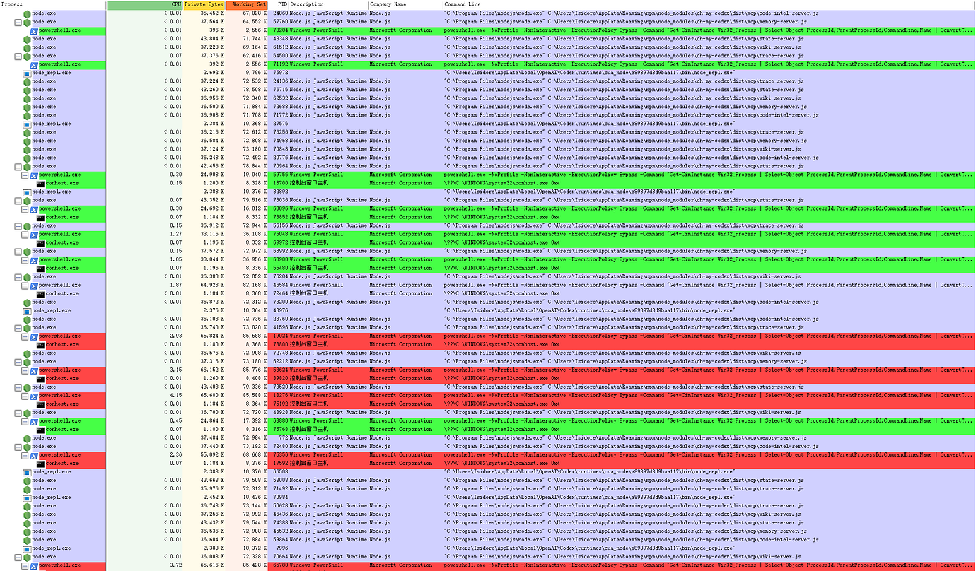 windows + codex CPU 异常爆满【已解决】 - 开发调优 - LINUX DO