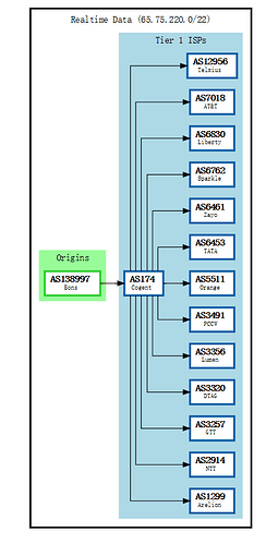 BGP