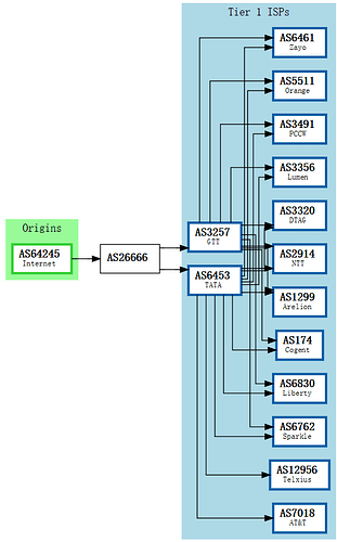 BGP
