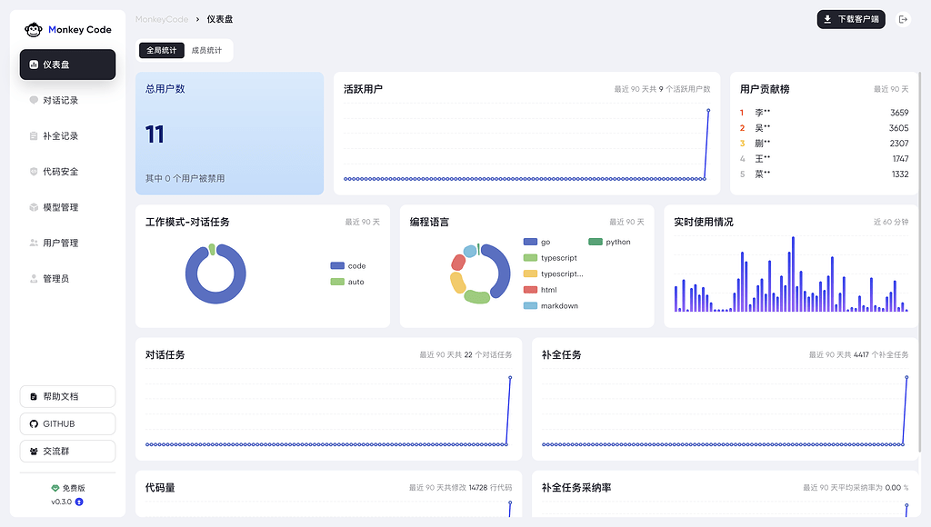 MonkeyCode 长亭科技的开源AI编程助手 - 开发调优 - LINUX DO