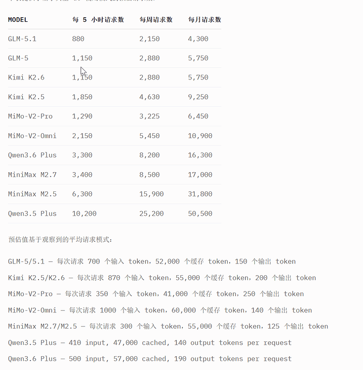 OpenCode Go套餐 - 搞七捻三 - LINUX DO