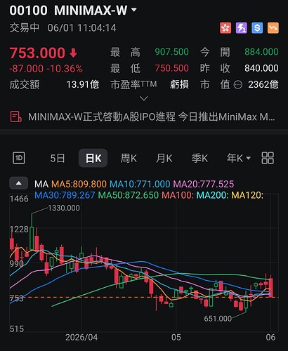 Screenshot_2026-06-01-11-04-14-798_cn.futu.trader-edit