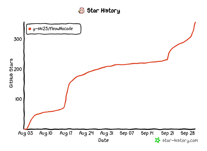 star-history-2025930