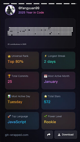 GitHub 年终回顾 - 看看 2025 年是什么级别吧 - #2，来自 fangyuan99 - 开发调优 - LINUX DO