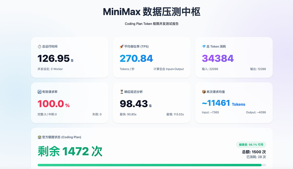 MiniMax Coding Plan 压测 - 开发调优 - LINUX DO