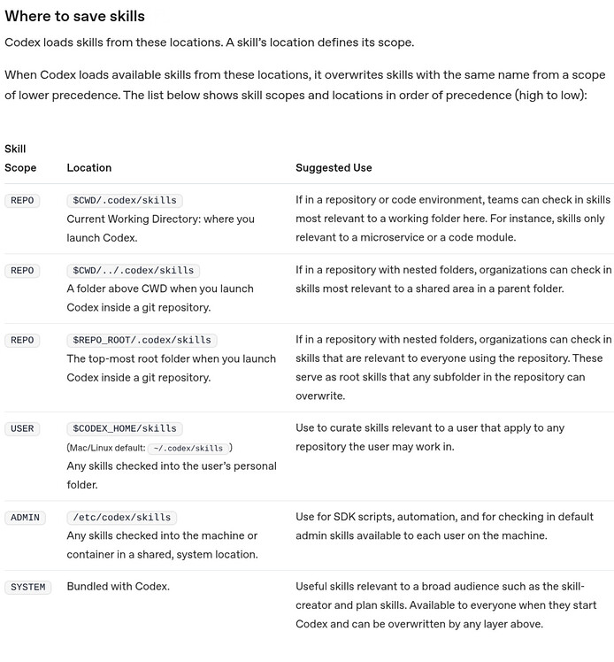codex的skills放在哪？ - 开发调优 - LINUX DO