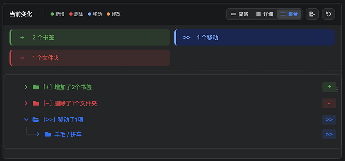当前变化