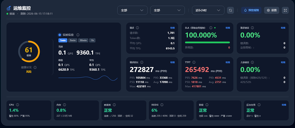 sub2api经常502报错疑问？ - 搞七捻三 - LINUX DO