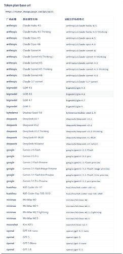 胜算云的 Token plan，可以使用claude，gpt，gemini，有佬用过吗，给个建议 - 搞七捻三 - LINUX DO