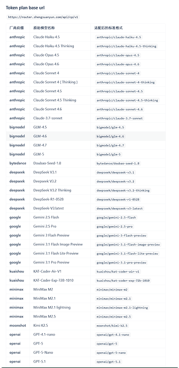 胜算云的 Token plan，可以使用claude，gpt，gemini，有佬用过吗，给个建议 - 搞七捻三 - LINUX DO