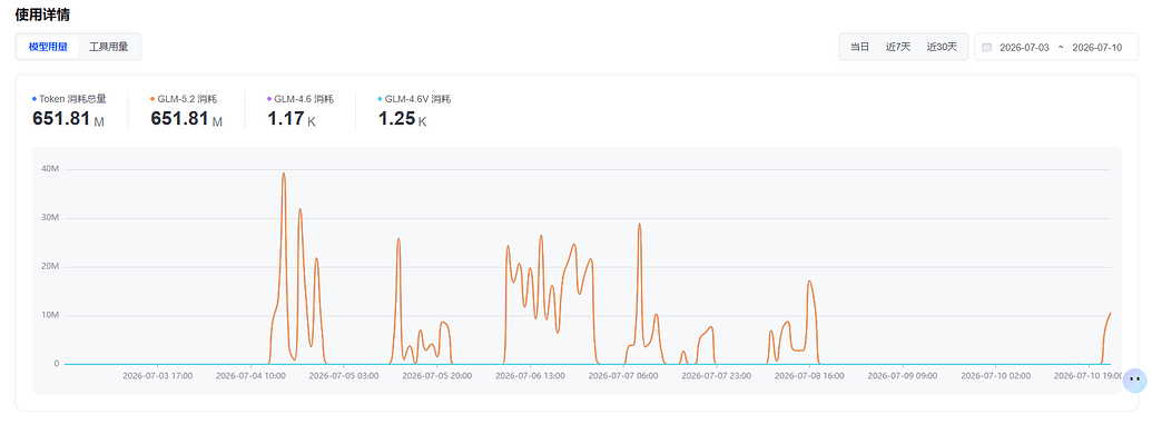 ollama cloud glm5.2 效果怎么样？ - #20，来自 shaco - 搞七捻三 - LINUX DO